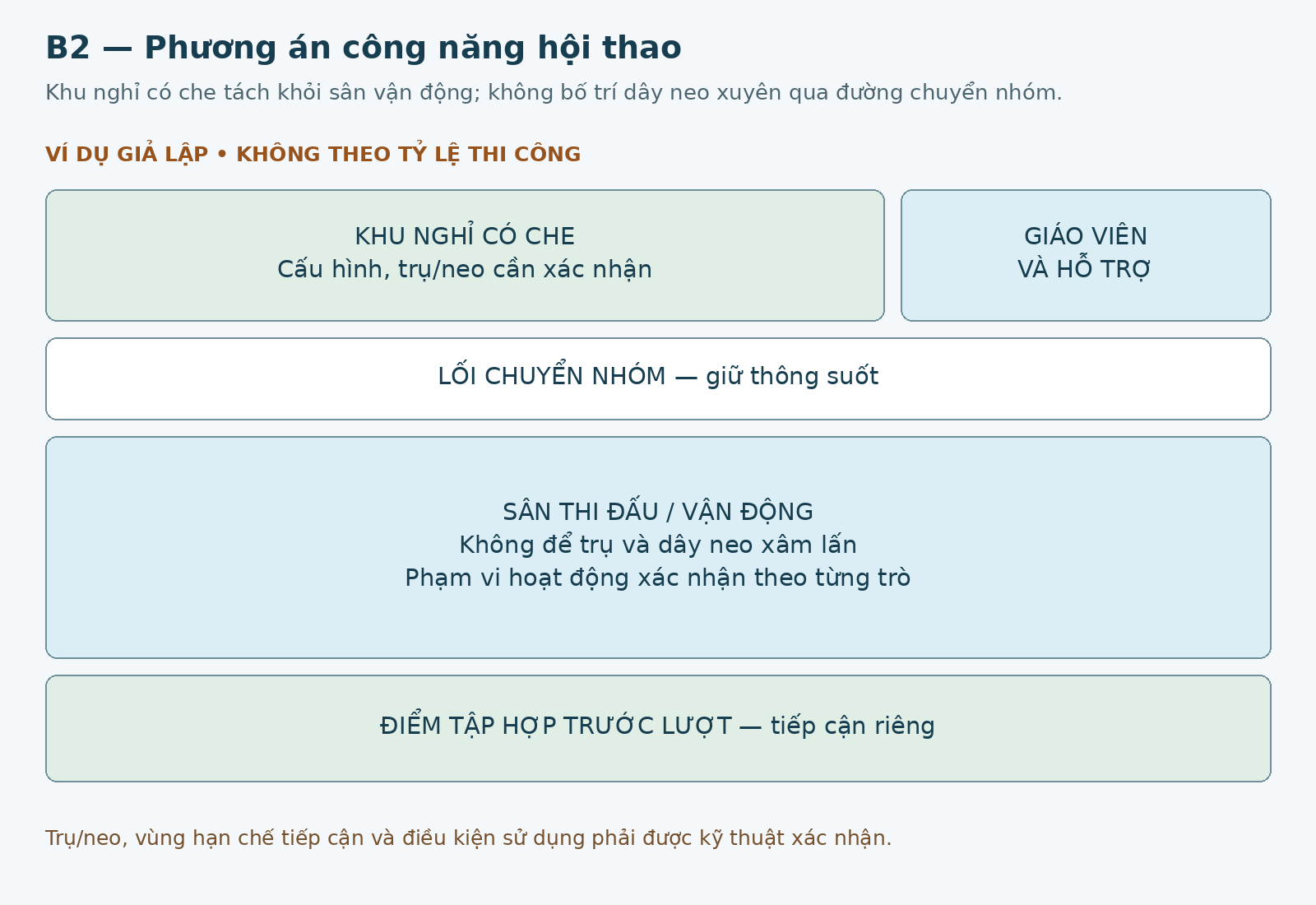 Sơ đồ giả lập khu nghỉ có che tách khỏi sân hội thao và lối chuyển nhóm Sơ đồ giả lập khu nghỉ có che tách khỏi sân hội thao và lối chuyển nhóm