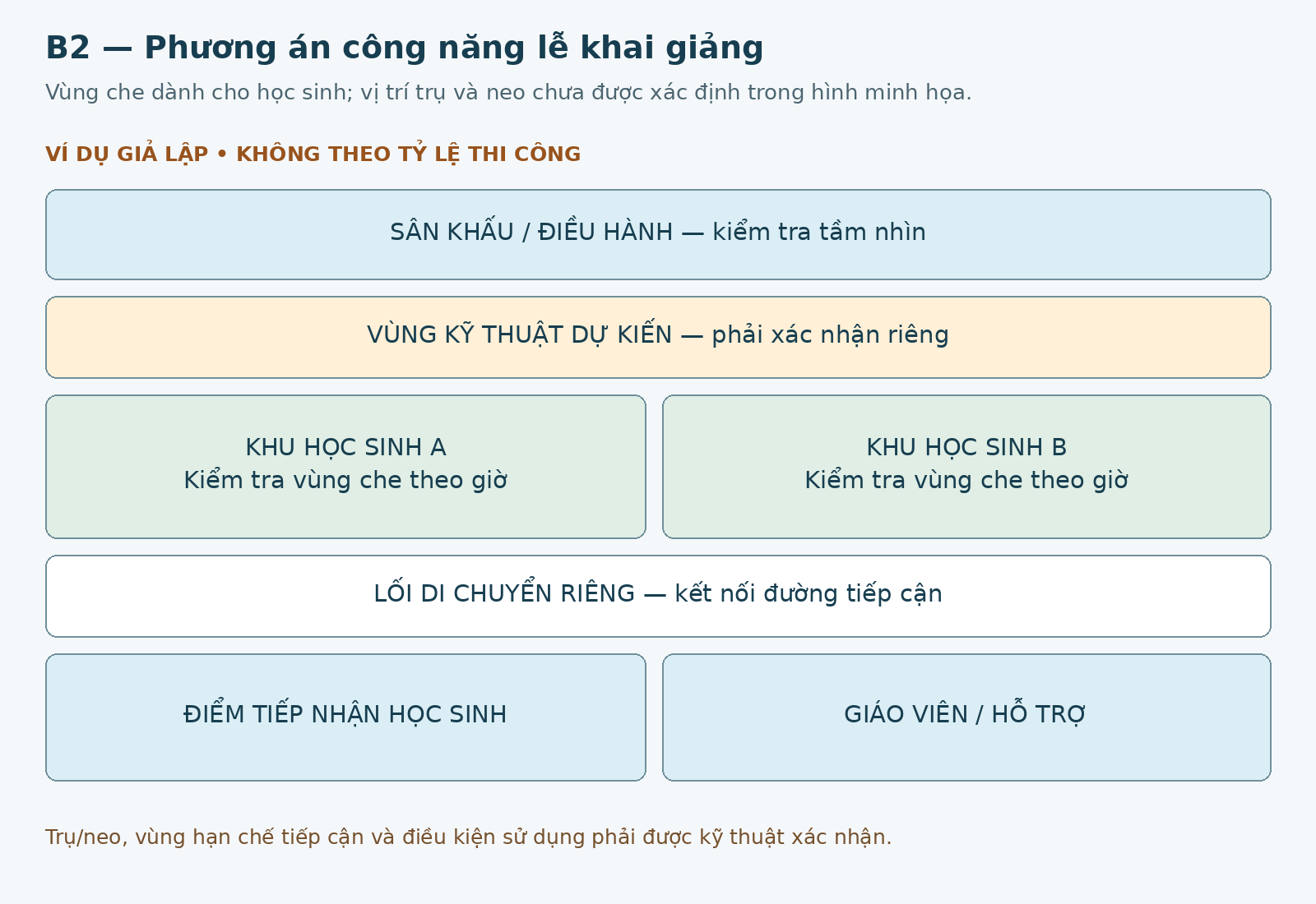 Sơ đồ giả lập khu học sinh, sân khấu, kỹ thuật và lối đi trong khai giảng Sơ đồ giả lập khu học sinh, sân khấu, kỹ thuật và lối đi trong khai giảng